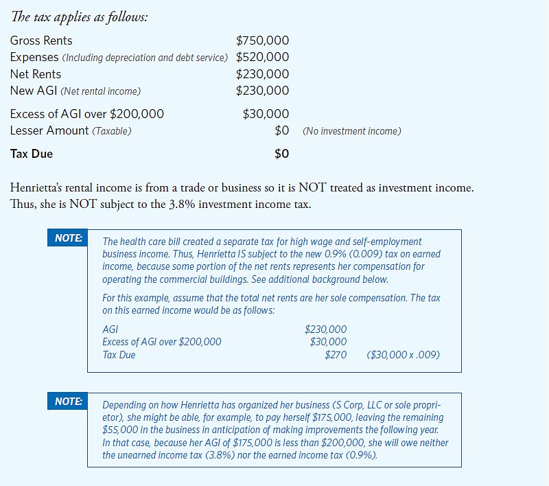Obamacare Real Estate Tax