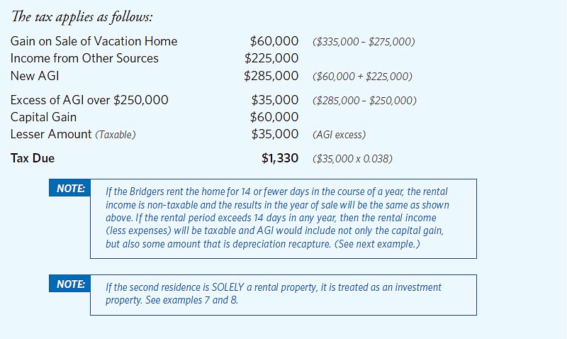 Capital Gains Tax Real Estate
